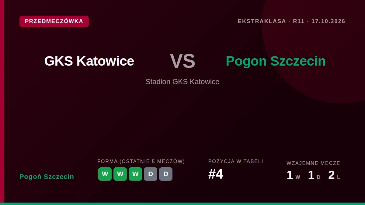 Sędzia Szymon Marciniak został wyznaczony do prowadzenia sobotniego meczu Ekstraklasy między GKS Katowice a Pogonią...