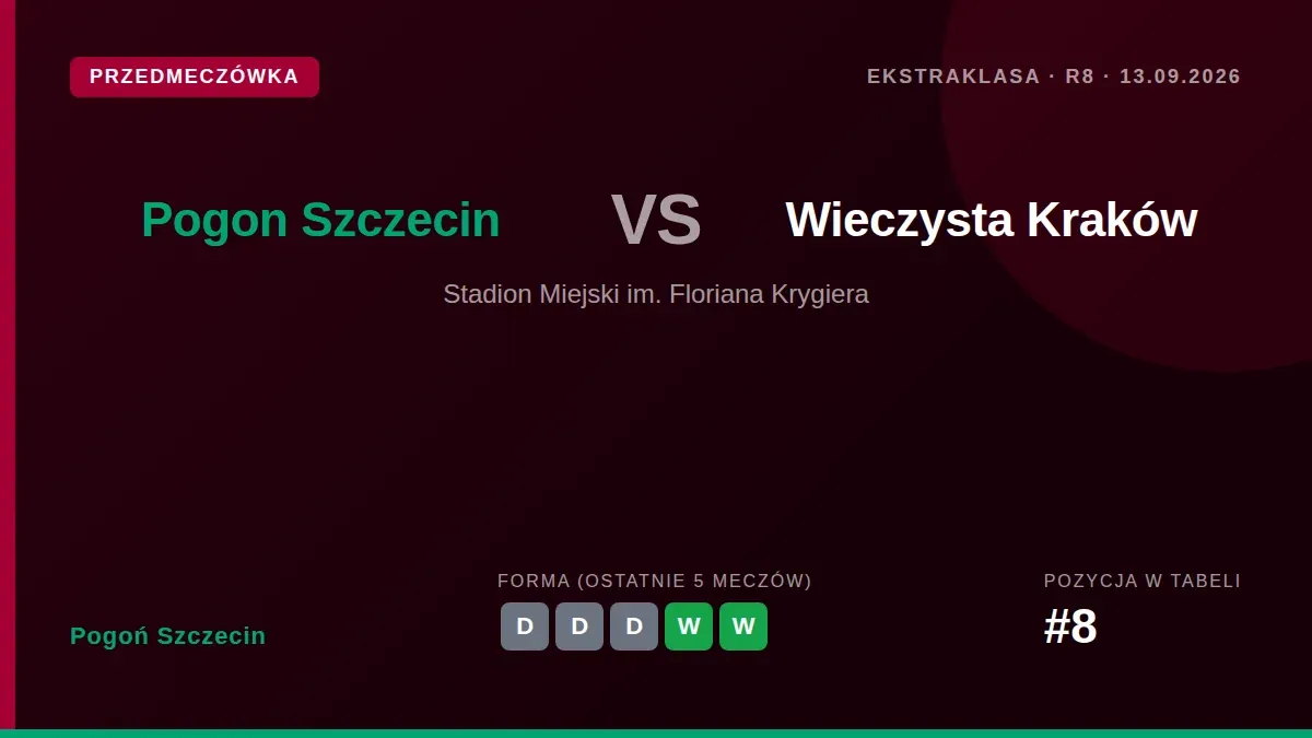 Pogoń Szczecin podejmie Wieczystą Kraków w niedzielnym meczu 7