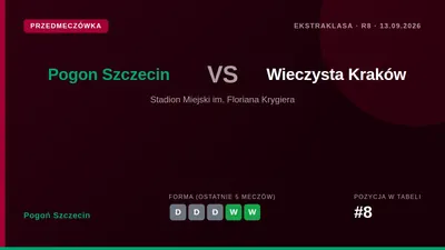 Pogoń Szczecin podejmie Wieczystą Kraków w niedzielnym meczu 7