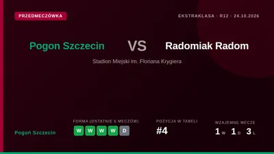 Pogoń Szczecin w piątek rozegra ostatni trening przed ligowym starciem z Radomiakiem Radom, a trener Óscar García spotka...