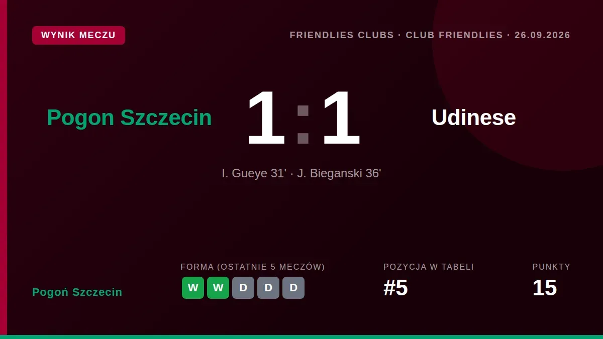 Pogoń Szczecin rozegrała mecz towarzyski z Udinese Calcio, a większość dochodu z jego organizacji została przekazana na...